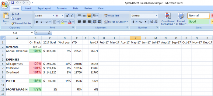 Home Care Business Metrics