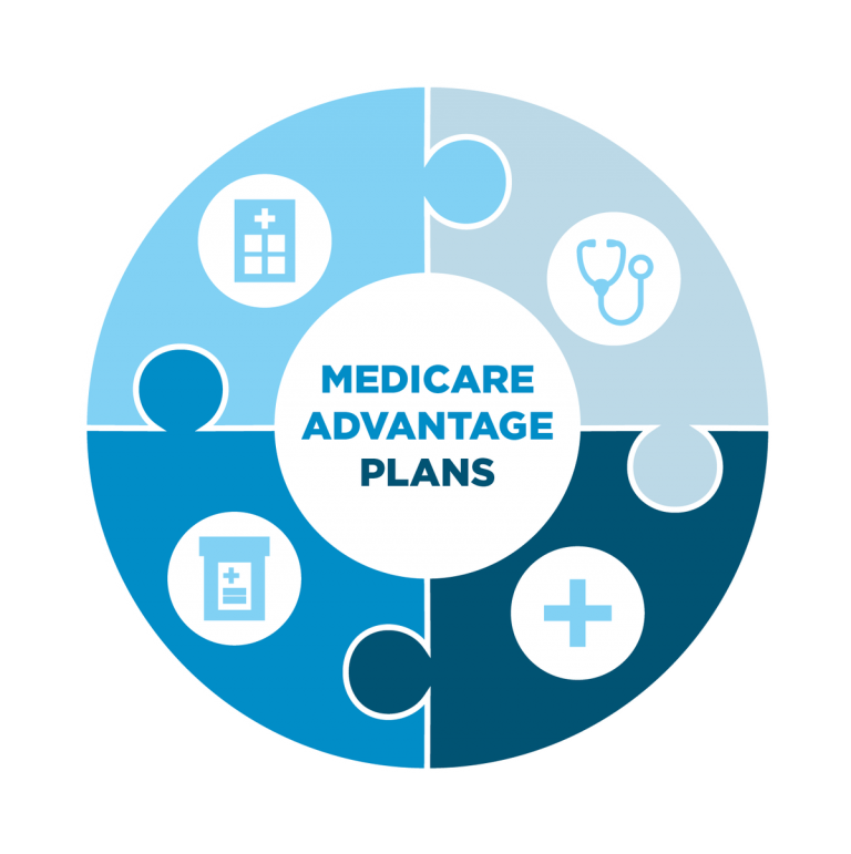 An image with a logo for Medicare Advantage Plans